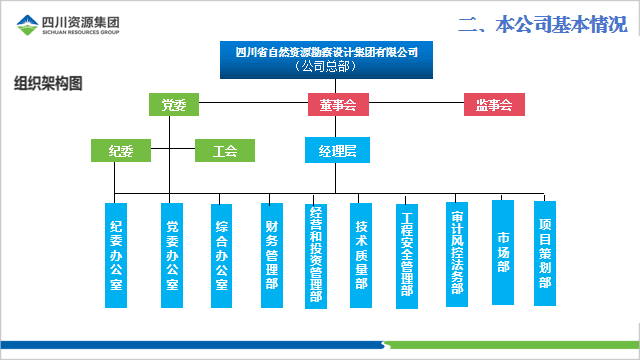 組織架構(gòu)